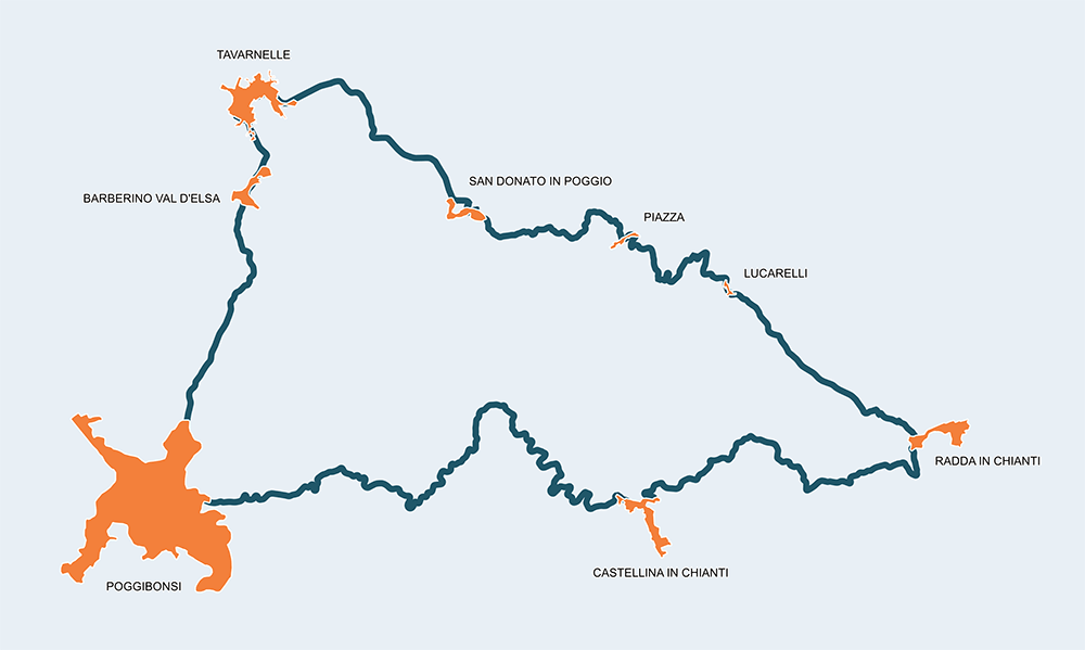 Tavarnelle/Barberino > Poggibonsi > Radda tour